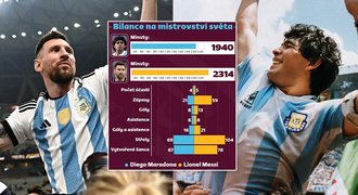 Messi vs. Maradona: génius proti duši lidu. Proč je Diego v Argentině víc?