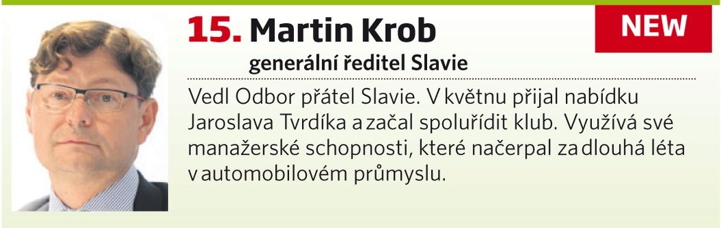 Martin Krob