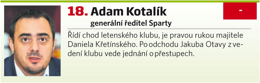 Adam Kotalík