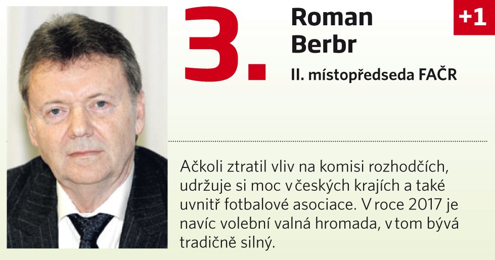 Roman Berbr