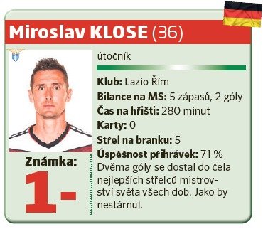 Miroslav Klose