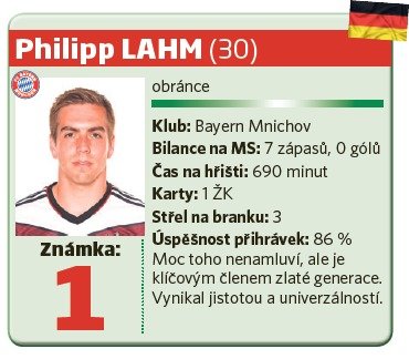 Philipp Lahm