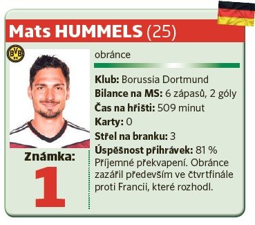 Mats Hummels