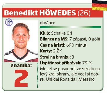 Benedikt Höwedes