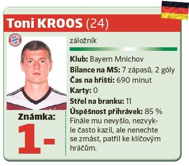 Toni Kroos