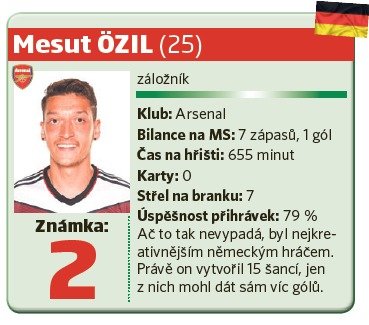 Mesut Özil