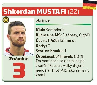 Shkordan Mustafi