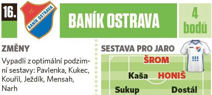 16. Baník Ostrava