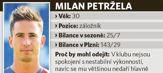 Proč by mohl odejít Milan Petržela?