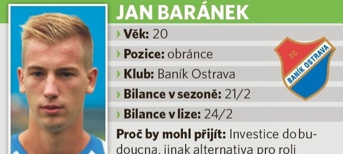 Posily pro Plzeň: Jan Baránek