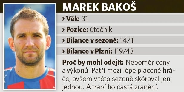 Proč by mohl odejít Marek Bakoš?