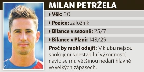 Proč by mohl odejít Milan Petržela?