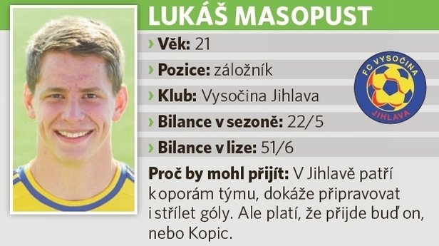 Posily pro Plzeň: Lukáš Masopust