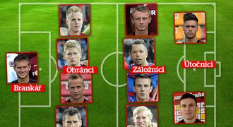 DREAM TEAM: Sparta těsně ovládla útok, Plzni patří obrana a záloha