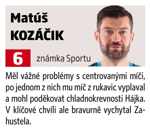 Matúš Kozáčik