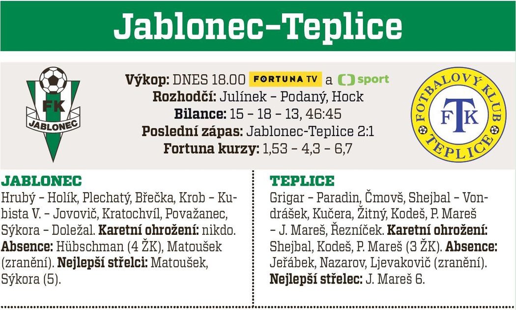 Jablonec - Teplice