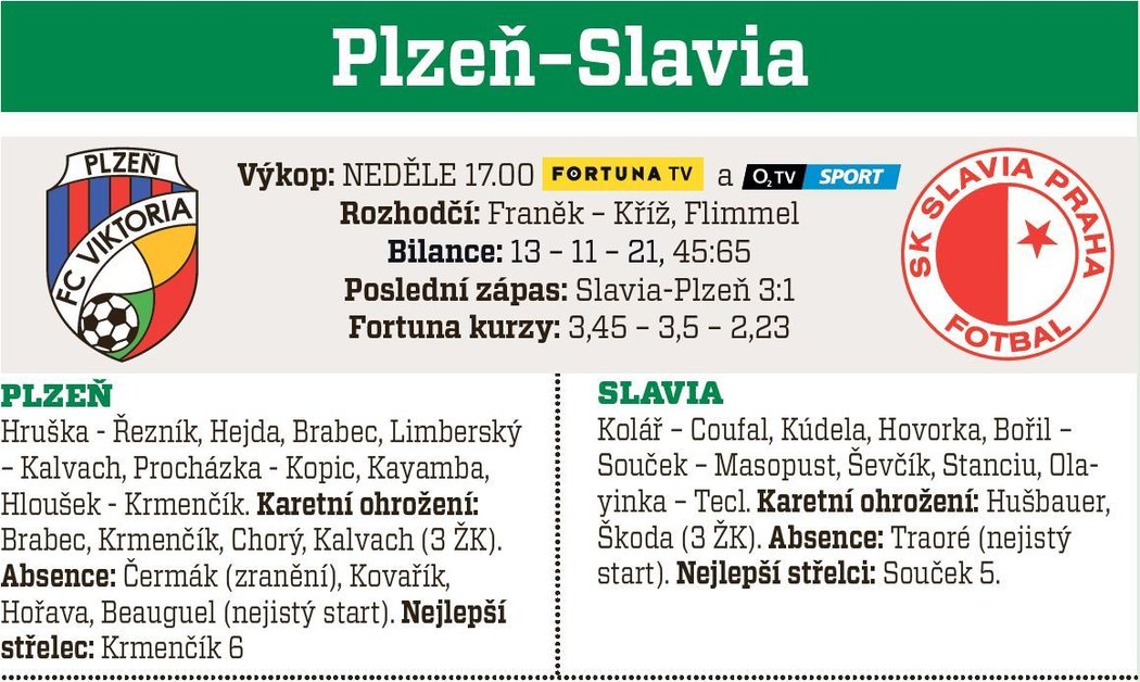 Plzeň - Slavia