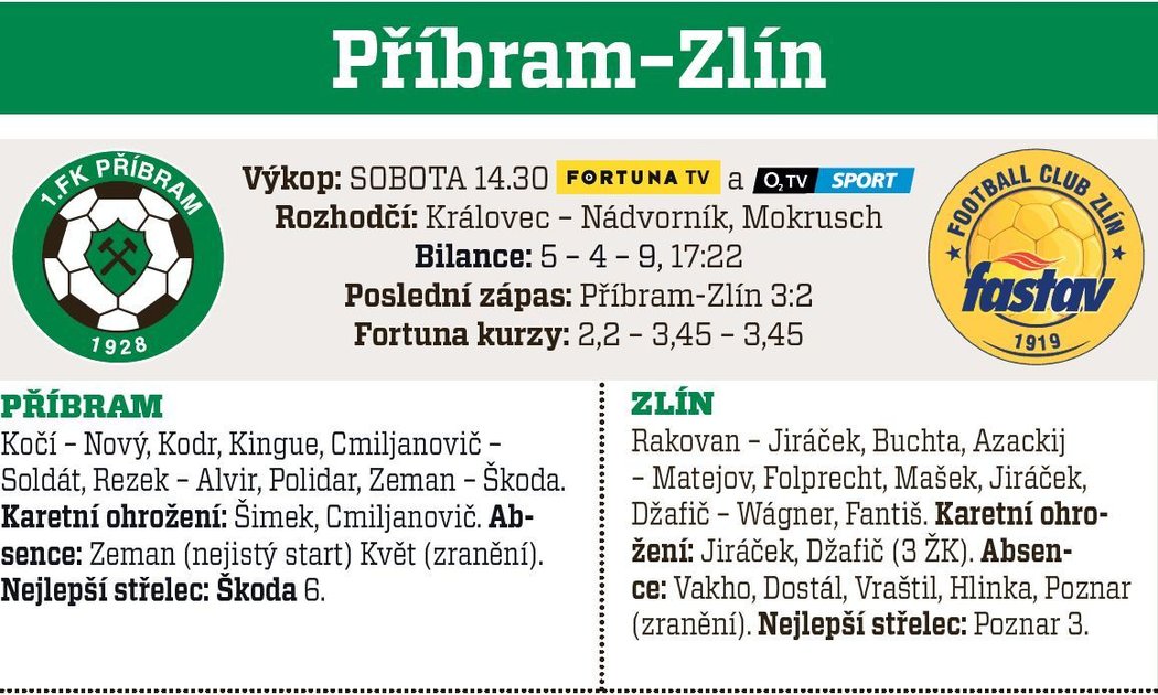 Příbram - Zlín