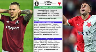 Pravděpodobné sestavy: do derby i Lingr, Sparta s Karabcem a Haraslínem