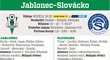 Pravděpodobné sestavy 3. kolo - Jablonec proti Slovácku