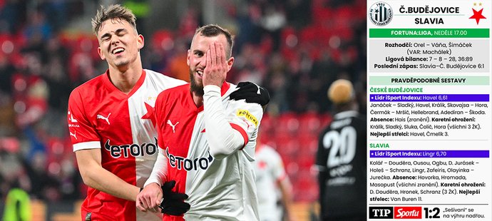 Pravděpodobné sestavy před ligou: Slavia vymění útočníka, co Baník?