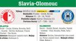Pravděpodobné sestavy 3. kolo - Slavia proti Olomouci