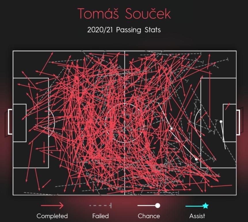 Mapa přihrávek Tomáše Součka