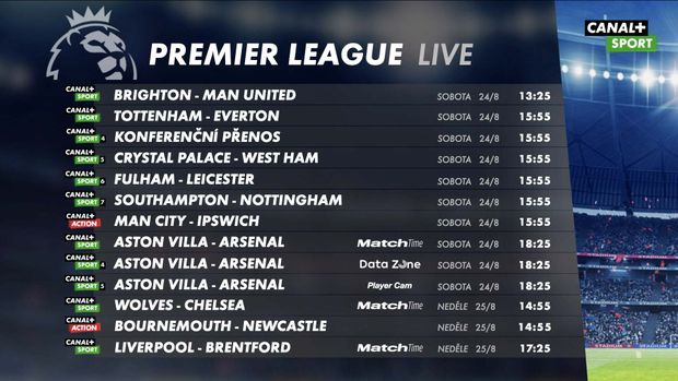 Víkendový program Premier league Víkendový program Premier league
