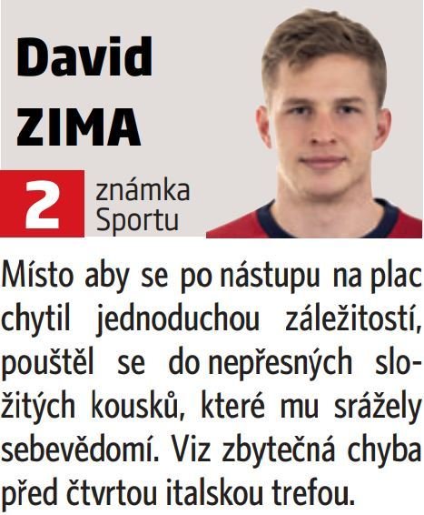 David Zima