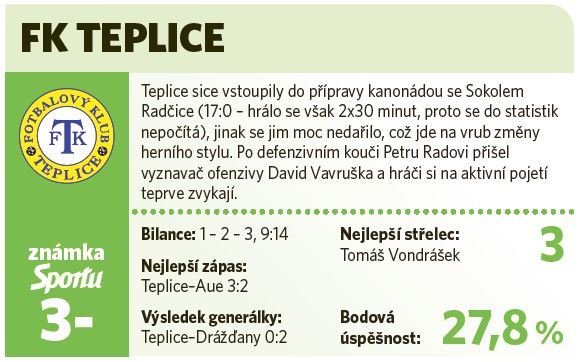 Teplice