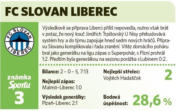 Liberec