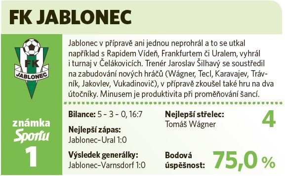 Jablonec