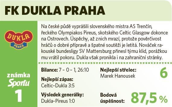 Dukla