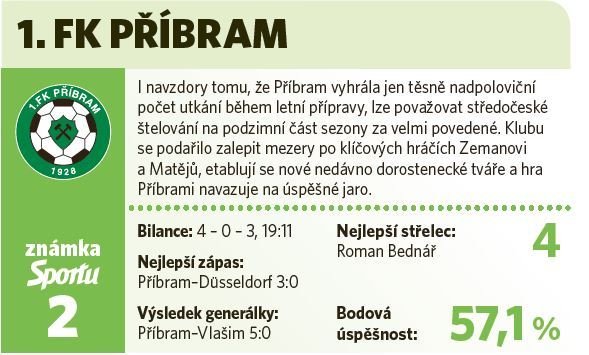 Příbram