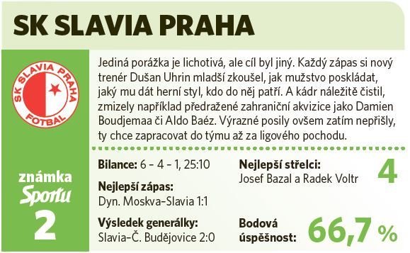 Slavia