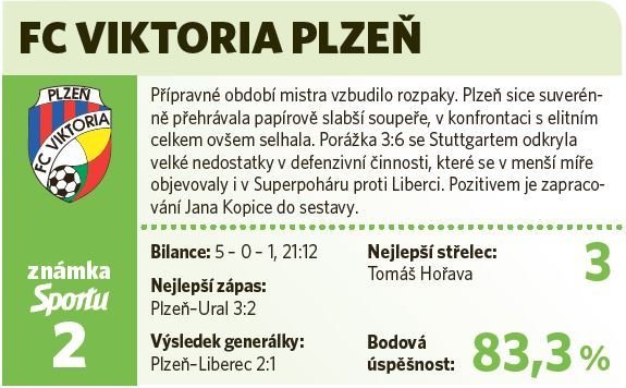 Plzeň