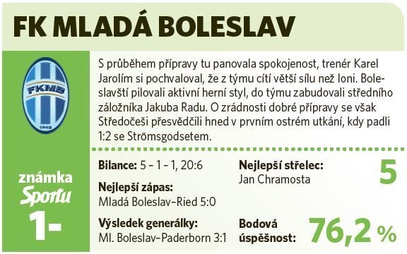 Mladá Boleslav