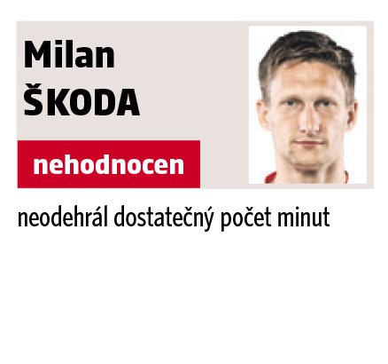 Milan Škoda