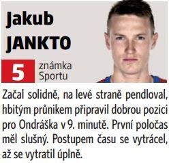 Jakub Jankto