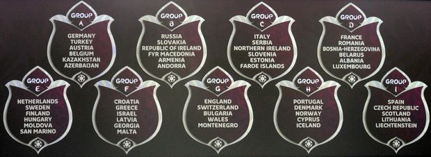 Vylosované skupiny kvalifikace o postup na Euro 2012 Vylosované skupiny kvalifikace o postup na Euro 2012