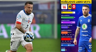 Kušejův vzestup: druhá liga ohrnovala nos, Boleslav se může těšit na balík