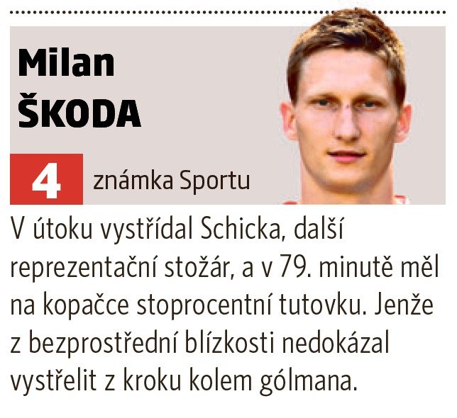 Milan Škoda