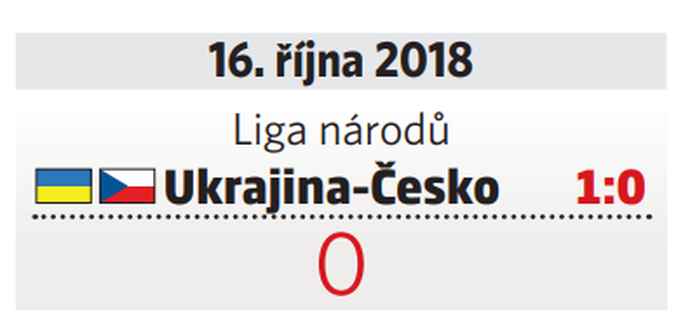 1. Česko - Ukrajina 2018