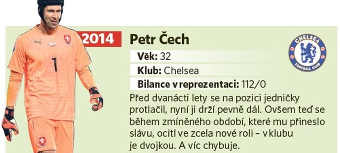 Petr Čech - Petr Čech
