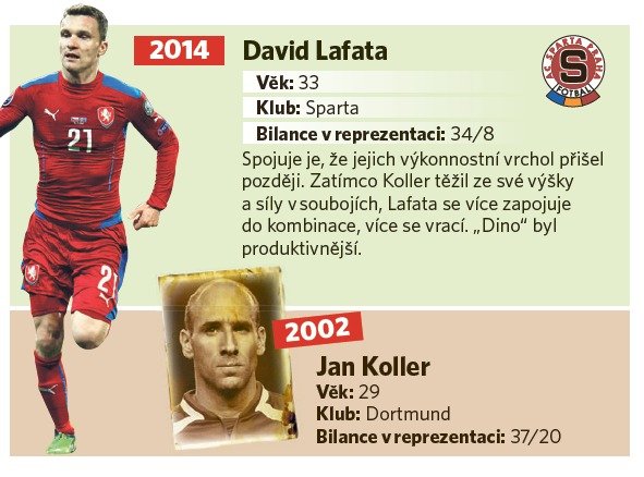 David Lafata - Jan Koller