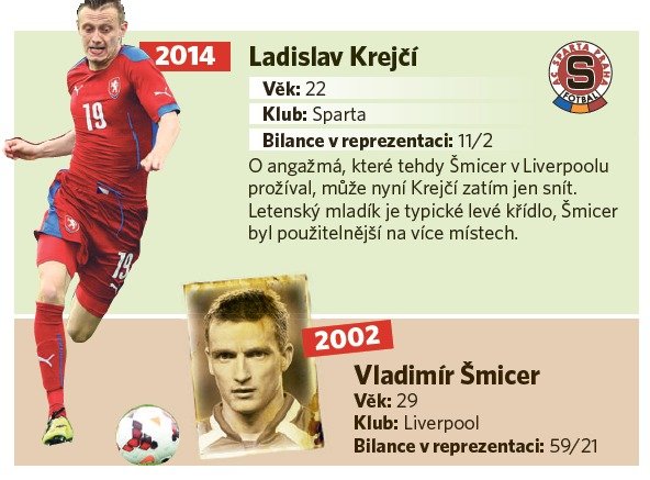 Ladislav Krejčí - Vladimír Šmicer