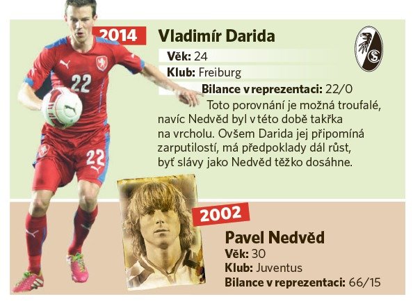 Vladimír Darida - Pavel Nedvěd