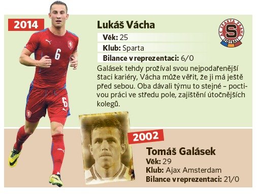 Lukáš Vácha - Tomáš Galásek