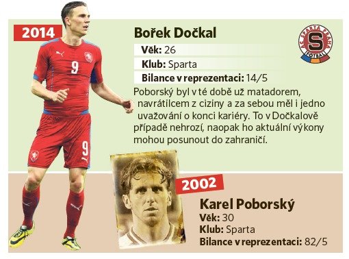 Bořek Dočkal - Karel Poborský