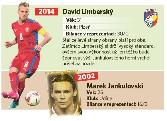 David Limberský - Marek Jankulovski